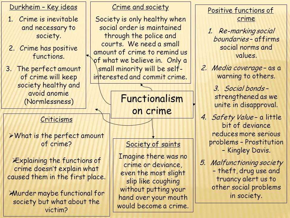 Prostitution through the functionalism